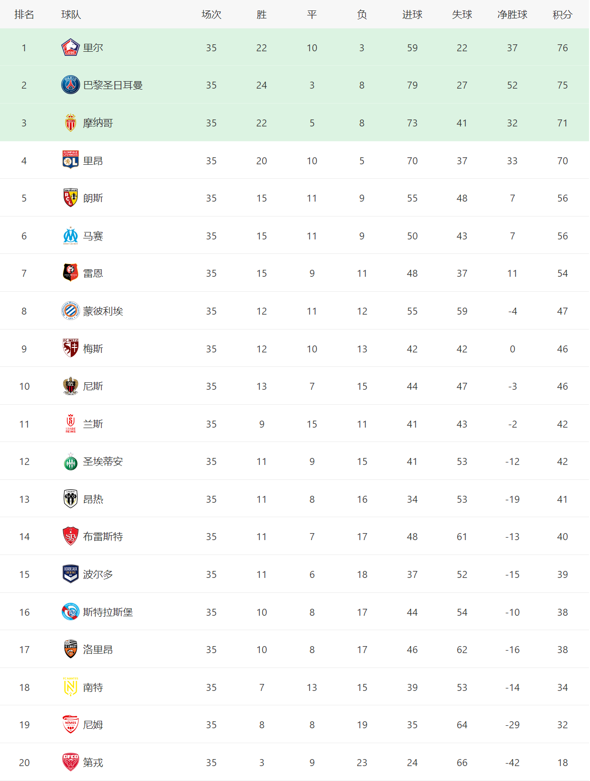 关于兰斯客场获胜，继续稳固积分榜位置的信息
