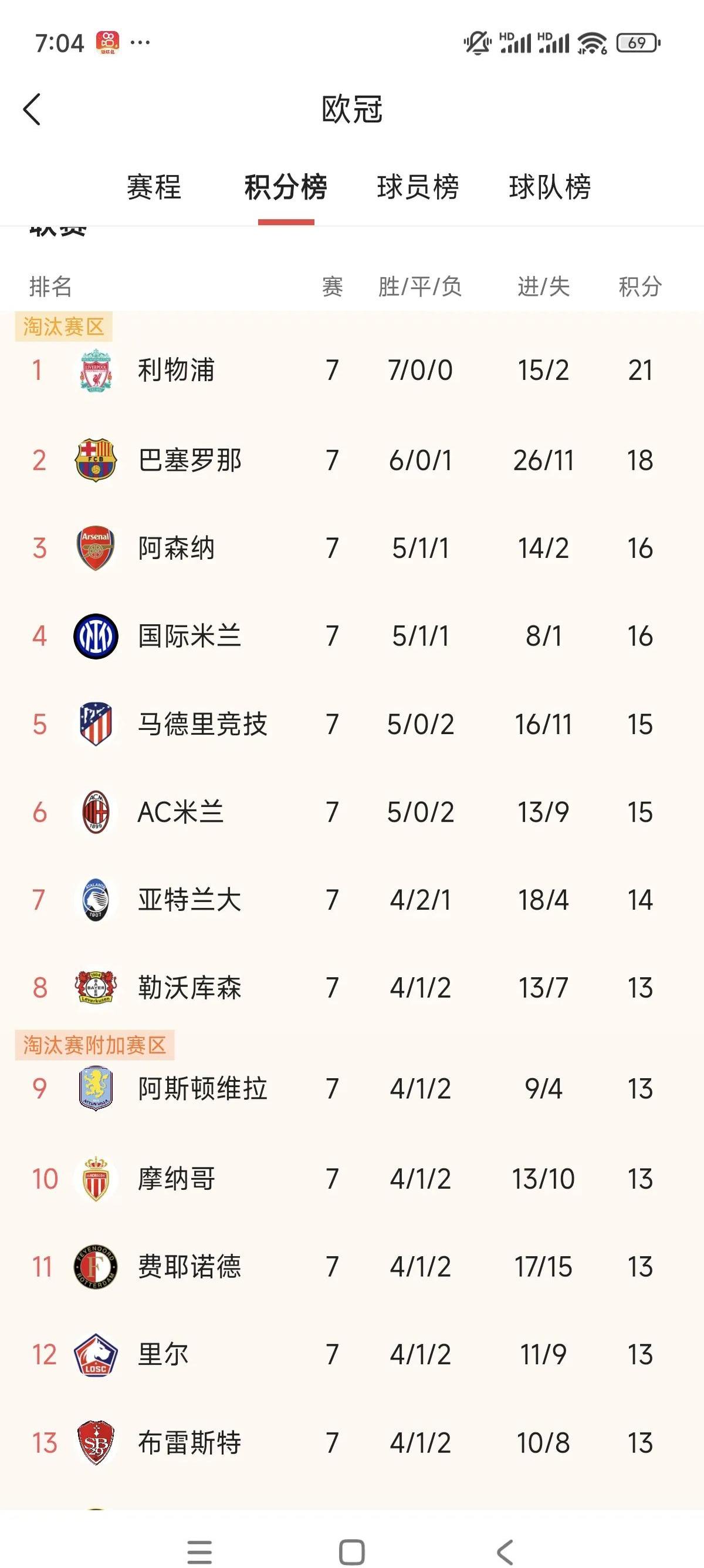 欧冠资格赛即将展开，多队抢夺晋级机会的简单介绍